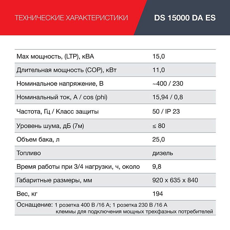 Генератор дизельный DS 15000 DA ES Fubag 646226
