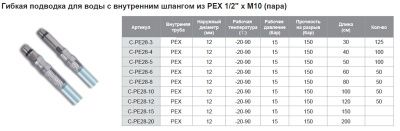 Подводка гибкая 50 см (пара) внутренним шлангом из PEX для смесителей 1/2" x M10 TIM C-PE28-5