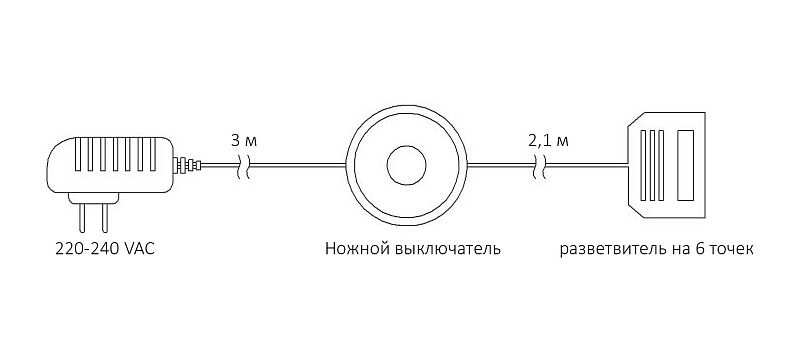Блок питания Wall 12W/12V розеточный с выкл. и разветвителем 6 точек, 5м, AKS 115409