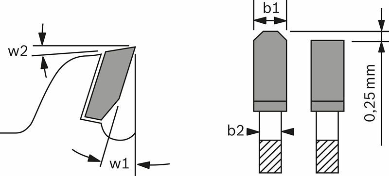 Пильный диск ECO for Aluminium BOSCH