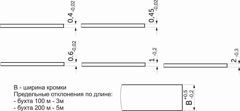 Кромка ПВХ венге магия 2, D328-176, 19/2,0мм, бух.-0,1пог.км., CROMLEX 101437