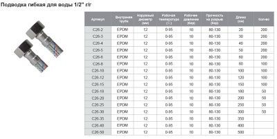 Подводка гибкая 100 см для воды 1/2" г/г TIM C26-10