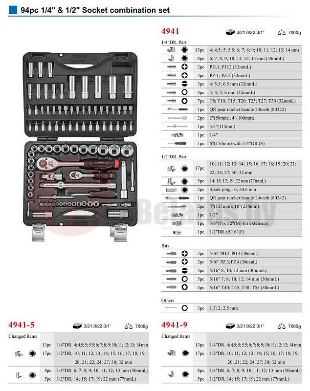 Набор инструментов 94 пр. 1/4''&1/2'' Force 4941