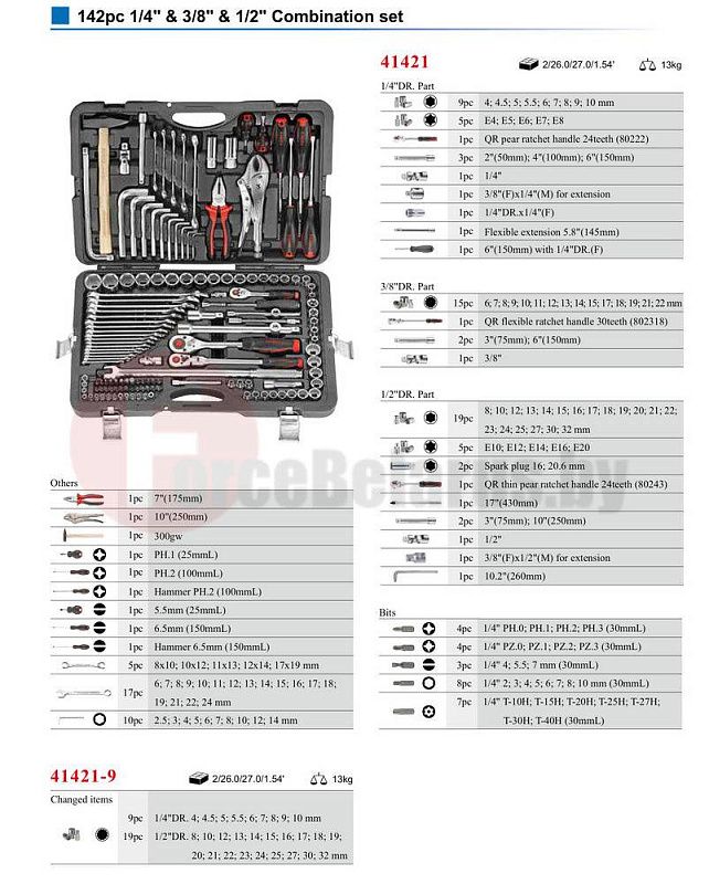 Набор инструментов 142 пр. 1/4'',3/8''&1/2'' Force 41421