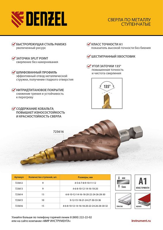 Сверло ступенчатое, 4-6-8-10-12-14-16-18-20-22-24-26-28-30-32 мм, Р6М5К5, 6-гр. хвостовик Denzel 723616