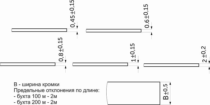 Кромка ПВХ акация лэйкленд светлая, 7276, 19/0,6мм, бух.-0,2пог.км., EL-MECH-PLAST 104942