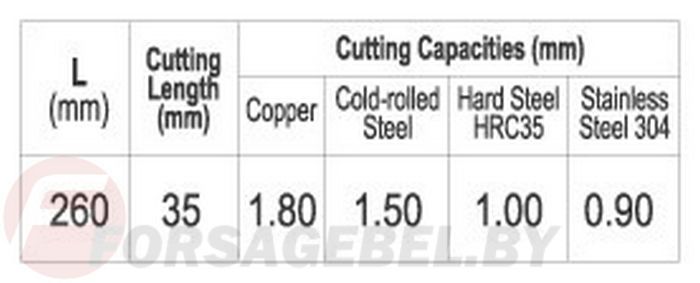 Ножницы по металлу левые 35х260 мм CrMo, HRC60-62 Yato YT-1910