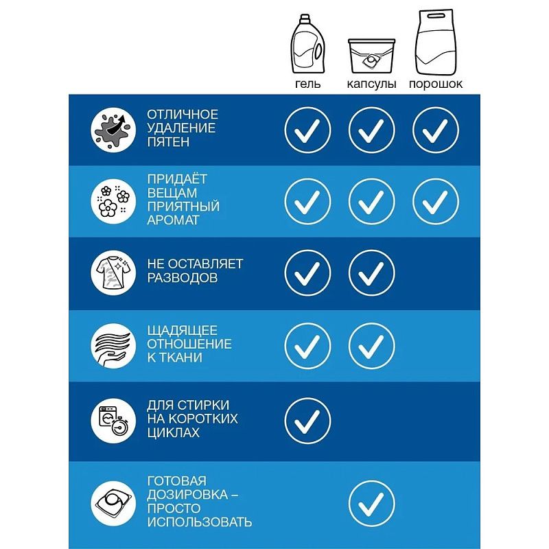 Порошок стиральный Лоск Горное озеро, 2,7 кг, автомат