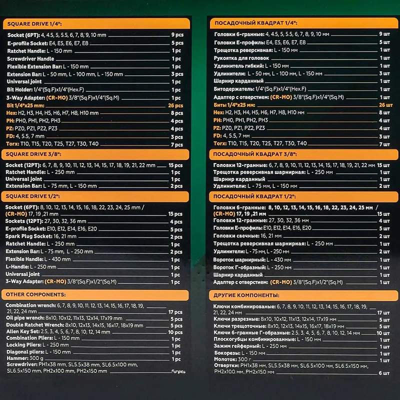 Набор инструментов 142+6пр. 1/4''&3/8''&1/2'' 6-гр&12-гр RockForce RF-41421-5HD