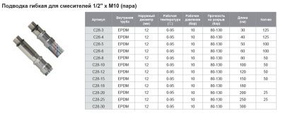 Подводка гибкая 40 см (пара) для смесителей 1/2" x M10 TIM C28-4