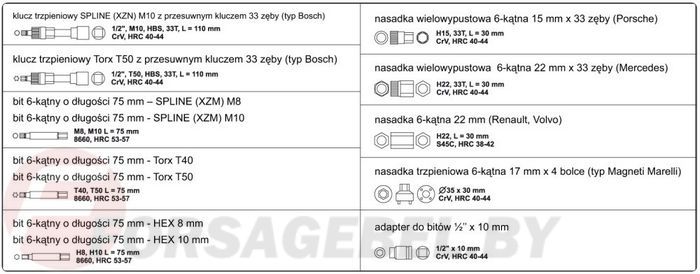 Набор торцевых головок для альтернатора 13 пр. CrV Yato YT-0421