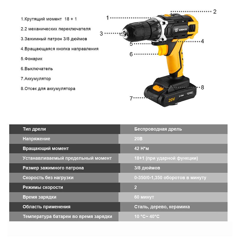 Дрель-шуруповерт аккумуляторная DKCD20FU-Li SET 63 063-4175 DEKO 063-4175