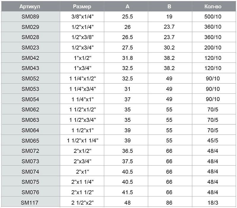 Ниппель переходной (бочонок) 1/2"х3/8" ш-ш, латунь SM028 TIM