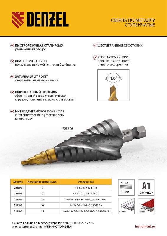 Сверло ступенчатое, 4-6-8-10-12-14-16-18-20-22-24-26-28-30-32 мм, Р6М5, 6-гр. хвостовик Denzel 723606
