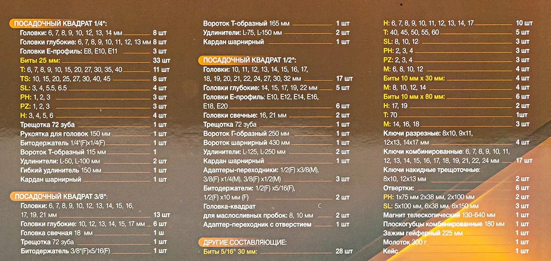 Набор инструментов 202 пр. 1/4"&3/8"&1/2", 6-гр. FORSTIME FT-42022-5