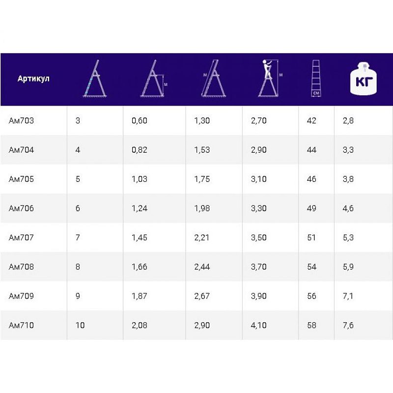 Стремянка алюминиевая бытовая Алюмет Ам705