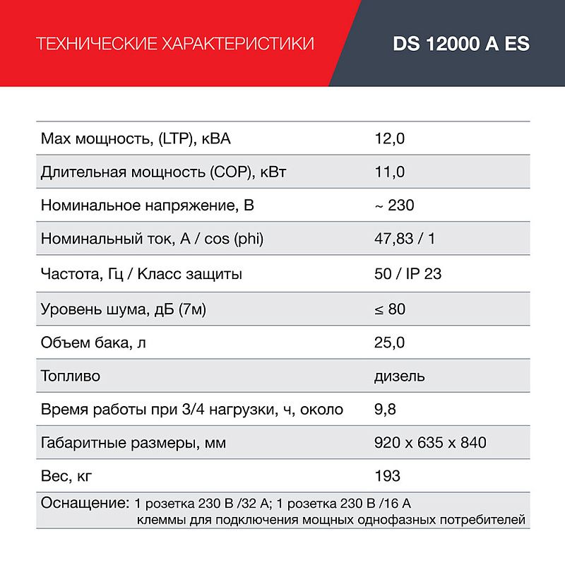 Генератор дизельный DS 12000 A ES Fubag 646225