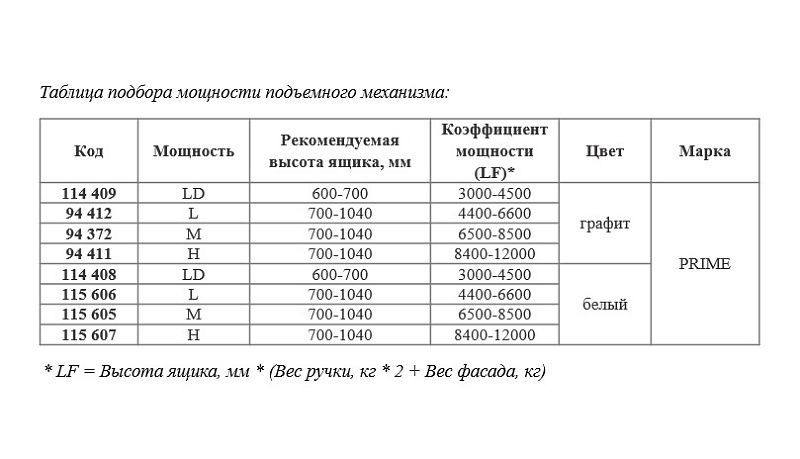Подъемный механизм верхний H с доводчиком на две двери ZEVS белый PRIME by AKS 115607