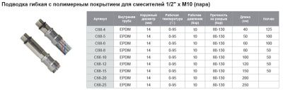 Подводка гибкая 50 см (пара) с полимерным покрытием для смесителей 1/2" x M10 TIM C68-5