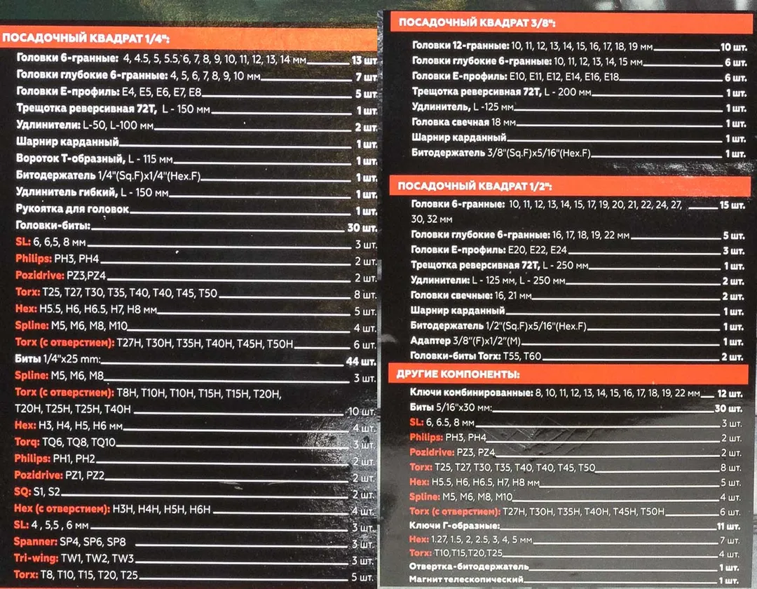 Набор инструментов 216+6 пр. 1/4''&3/8''&1/2'' 6-гр RockForce RF-38841+6