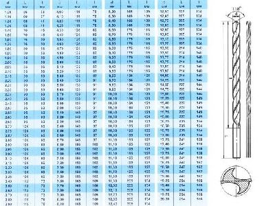 Сверло по металлу ц/х 6.0х91х139 мм Р6М5 ШП длинн. серия ТИ