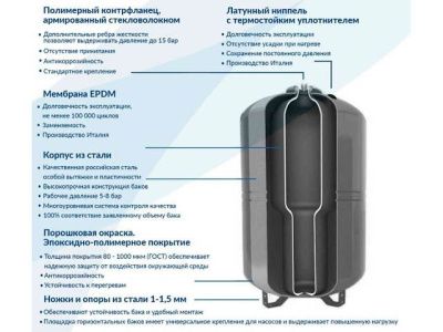Бак мембранный для отопления Impero WESTER WRV20-P