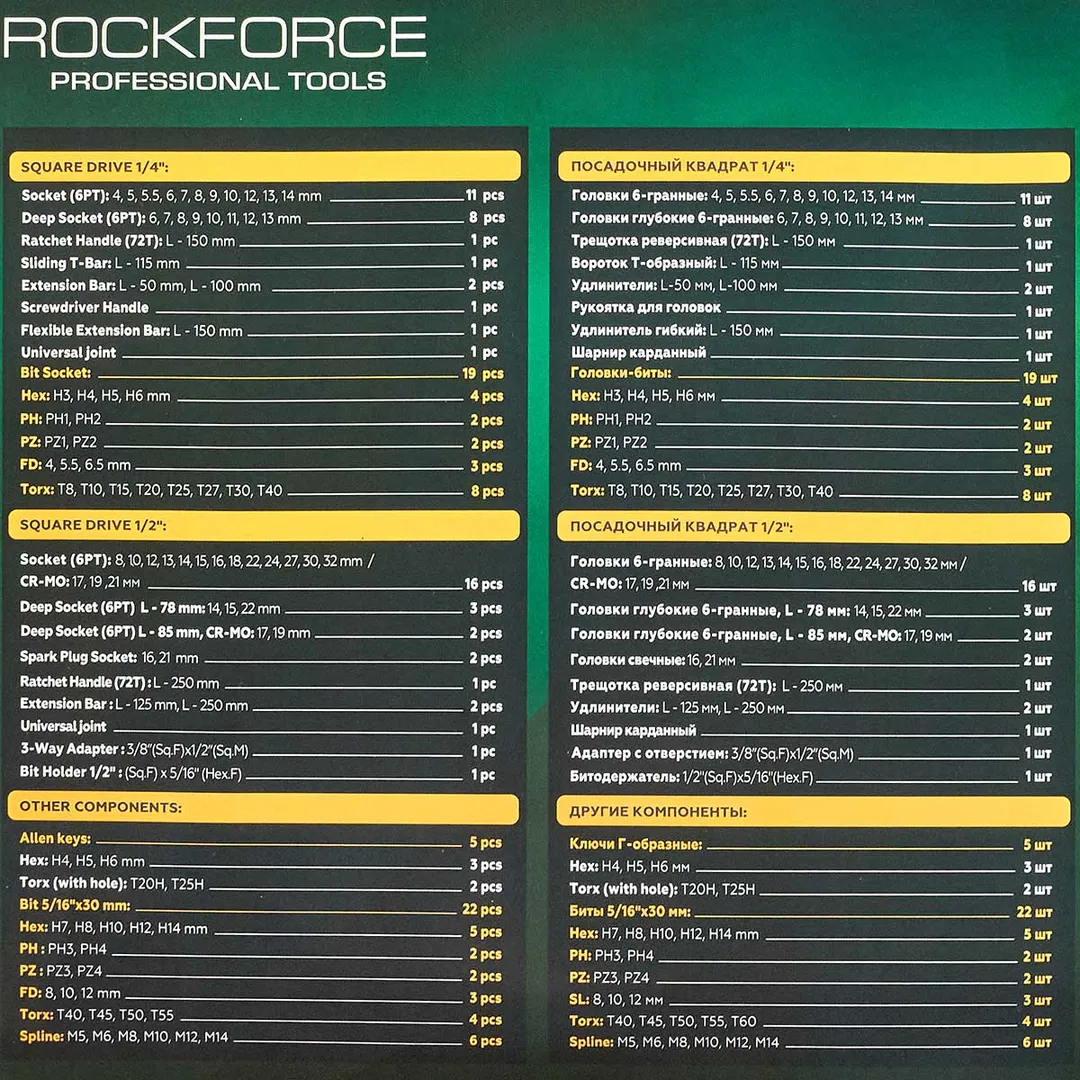 Набор инструментов 94+6 пр 1/4''&1/2'' 6-гр RockForce RF-4941-5 GOLD