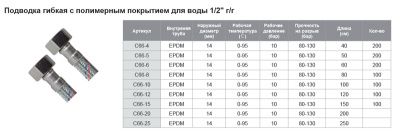 Подводка гибкая 50 см с полимерным покрытием для воды 1/2" г/г TIM C66-5