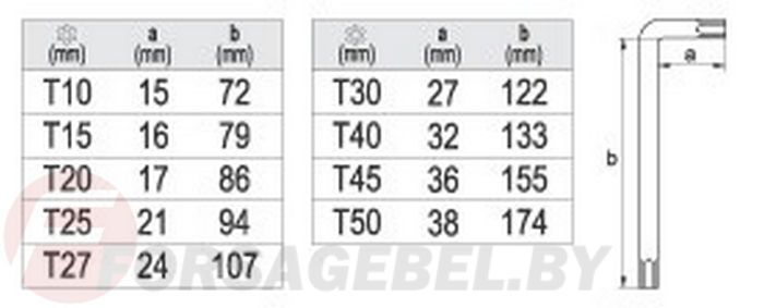 Набор ключей TORX с отверстием T10-T50 CrV 9 пр. Yato YT-0511