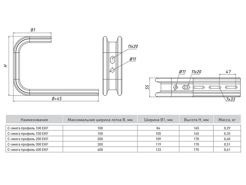 C-Омега профиль (1,5 мм) INOX EKF