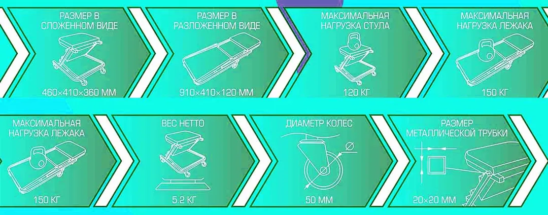 Стул-лежак трансформер подкатной на 6-ти колесах лежак/стул: размеры 910х410х120 мм/460х410х360 мм, max нагрузка 150/120кг ILOforce IF-11412