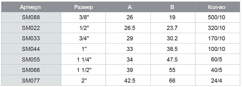 Ниппель (бочонок) 1/2" ш-ш, латунь SM022 TIM