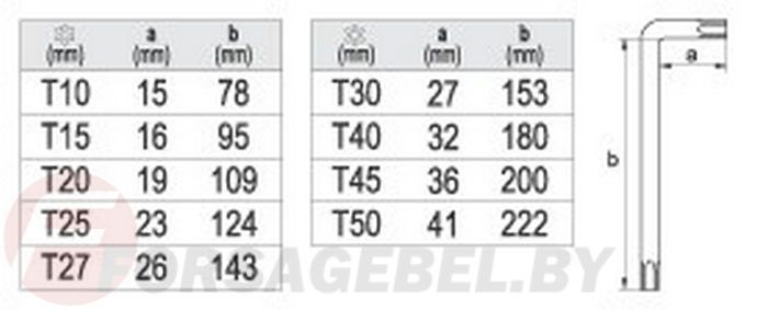 Набор ключей TORX с отверстием T10-T50 удл. CrV 9 пр. Yato YT-0512