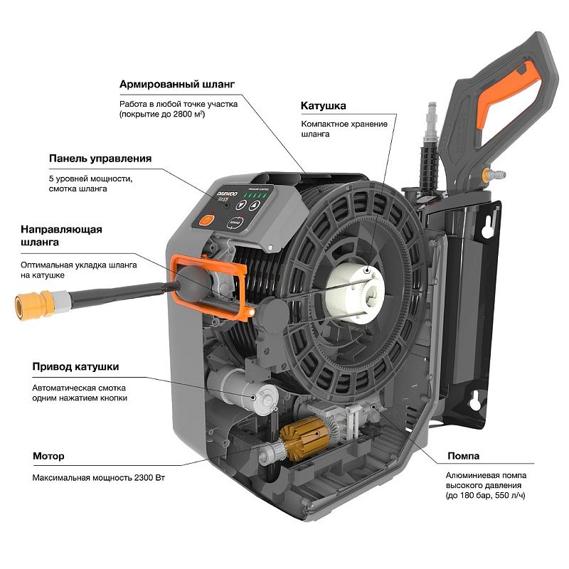 Мойка высокого давления Daewoo Power DAW 575