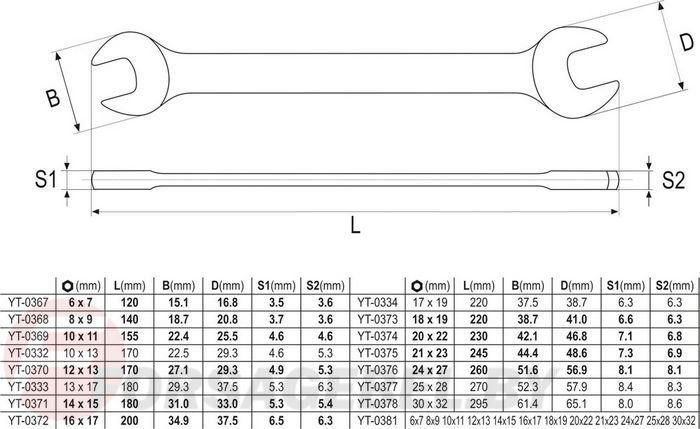 Набор ключей рожковых 6-27 мм 10 пр. CrV Yato YT-0380