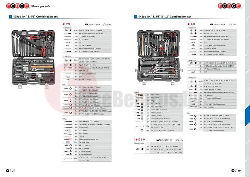 Набор инструментов 142 пр. 1/4'',3/8''&1/2'' Force 41421
