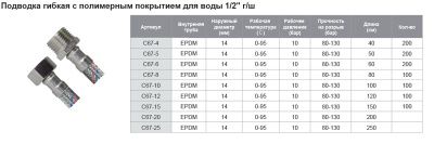 Подводка гибкая 40 см с полимерным покрытием для воды 1/2" г/ш TIM C67-4