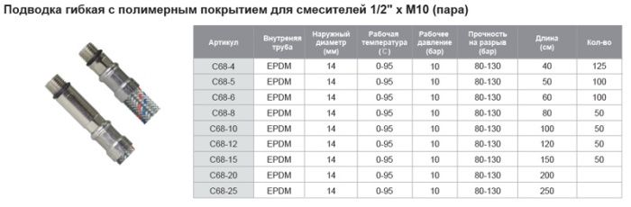 Подводка гибкая 100 см (пара) с полимерным покрытием для смесителей 1/2" x M10 TIM C68-10