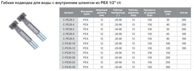 Подводка гибкая 40 см с внутренним шлангом из PEX для воды 1/2" г/г TIM C-PE26-4