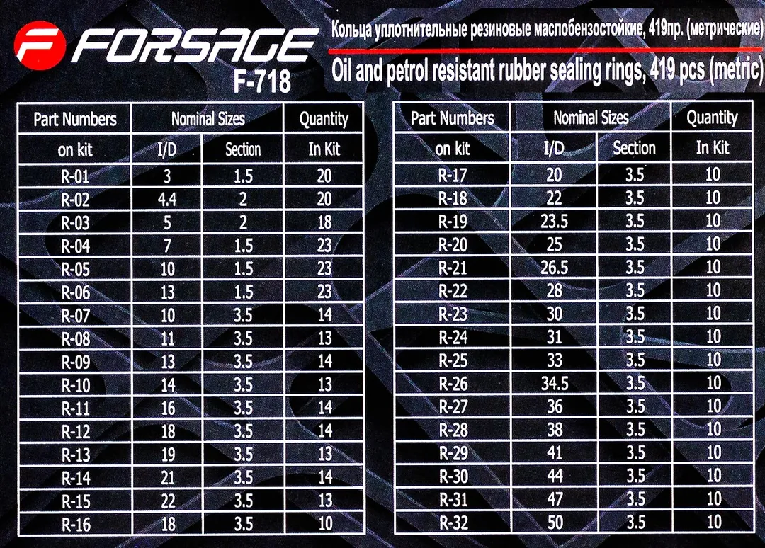 Набор уплотнительных колец, резиновые маслобензостойкие 419 пр, метрические Forsage F-718