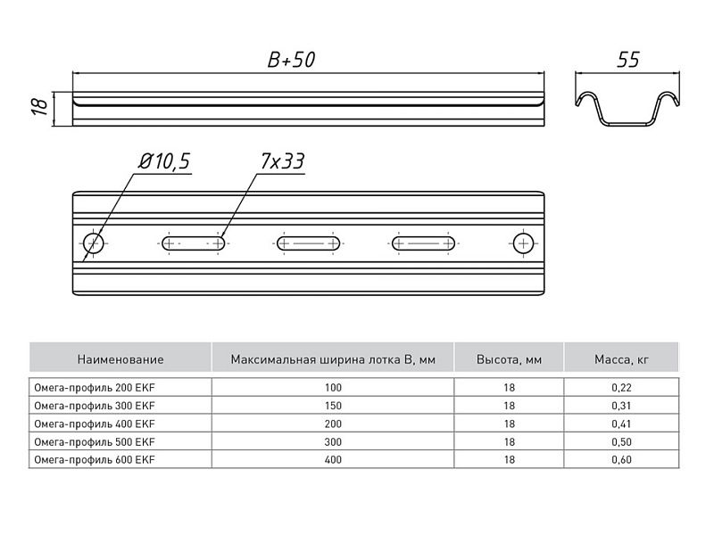 Омега-профиль HDZ EKF